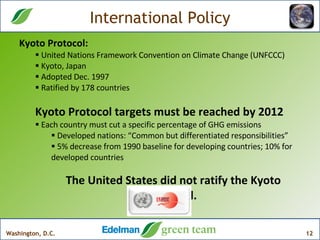 International Policy Kyoto Protocol: United Nations Framework Convention on Climate Change (UNFCCC)  Kyoto, Japan Adopted Dec. 1997 Ratified by 178 countries  Kyoto Protocol targets must be reached by 2012 Each country must cut a specific percentage of GHG emissions Developed nations: “Common but differentiated responsibilities” 5% decrease from 1990 baseline for developing countries; 10% for developed countries The United States did not ratify the Kyoto Protocol. 