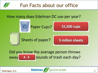 Fun Facts about our office How many does Edelman DC use per year? Paper Cups? Sheets of paper? Did you know the average person throws away _______ pounds of trash each day? 