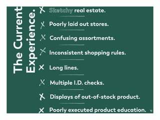 real estate.
Poorly laid out stores.
Confusing assortments.
Inconsistent shopping rules.
Long lines.
Multiple I.D. checks.
Displays of out-of-stock product.
Poorly executed product education.
TheCurrent
Experience.
12
 