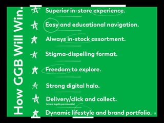 Superior in-store experience.
Easy and educational navigation.
Always in-stock assortment.
Stigma-dispelling format.
Freedom to explore.
Strong digital halo.
Delivery/click and collect.
Dynamic lifestyle and brand portfolio.
HowGGBWillWin.
(where legally permissable)
13
 