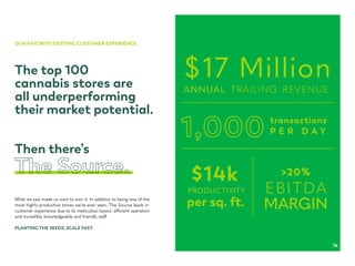 OUR FAVORITE EXISTING CUSTOMER EXPERIENCE
The top 100
cannabis stores are
all underperforming
their market potential.
Then there’s
What we saw made us want to own it. In addition to being one of the
most highly productive stores we’ve ever seen, The Source leads in
customer experience due to its meticulous layout, efficient operation
and incredibly knowledgeable and friendly staff.
PLANTING THE SEEDS, SCALE FAST.
>20%
EBITDA
MARGIN
$17 Million
PRODUCTIVITY
$14k
transactions
P E R D A Y
per sq. ft.
annual trailing revenue
14
 