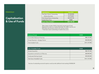 Capitalization
& Use of Funds
FINANCIALS Capitalization Post-RTO
Total Basic Shares* Outstanding
Dilutive Securities
197,563,665
34,779,040
Fully Diluted Shares Outstanding 232,342,705
Implied Share Price $3.38
Equity Value (CAD$)** $667,765,188
*Basic shares includes 12.2M of exercised warrants from Private
Placement (to close on or before December 7th, 2018). Assumes any
PVS shares and warrants convert into common shares.
**Total basic shares outstanding at implied share price.
Use of Available Funds CAD$
Nevada Acquisition $68,187,000
Acquisitions and build out of Pahrump $30,000,000
Unallocated Working Capital $42,940,000
Total Uses of Available Funds $141,127,000
Exercise of outstanding warrants & options would provide additional funds totaling CAD$58.3M
Source of Funds
Convertible Debenture Financing $86,127,000
Private Placement - Strategic Partner $55,000,000
Total Available Funds $141,127,000
CAD$
21
 