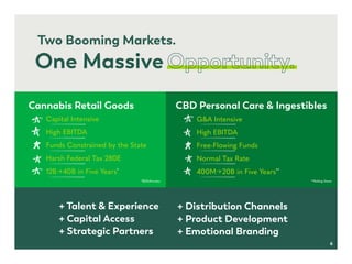 Two Booming Markets.
One Massive
*BDS/Arcview
+ Talent & Experience
+ Capital Access
+ Strategic Partners
+ Distribution Channels
+ Product Development
+ Emotional Branding
Cannabis Retail Goods CBD Personal Care & Ingestibles
Capital Intensive
High EBITDA
Funds Constrained by the State
Harsh Federal Tax 280E
12B 40B in Five Years*
G&A Intensive
High EBITDA
Free-Flowing Funds
Normal Tax Rate
400M 20B in Five Years**
**Rolling Stone
6
 