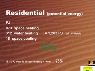 Residential  (potential energy) PJ 873  space heating 312  water heating  = 1,203 PJ  (of 1,458 total) 18  space cooling 83% (if 110 PJ wood is all space heating = 1,093)   75% 