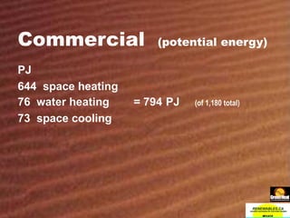 Commercial  (potential energy) PJ 644  space heating 76  water heating = 794  PJ   (of 1,180 total) 73  space cooling 