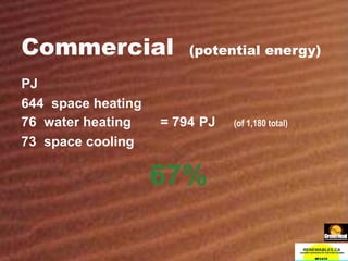Commercial  (potential energy) PJ 644  space heating 76  water heating = 794  PJ   (of 1,180 total) 73  space cooling 67% 