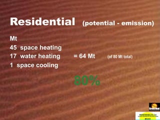 Residential  (potential - emission) Mt 45  space heating 17  water heating = 64 Mt    (of 80 Mt total) 1  space cooling 80% 