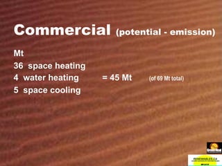 Commercial  (potential - emission) Mt 36  space heating 4  water heating = 45 Mt   (of 69 Mt total) 5  space cooling 