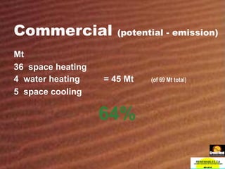Commercial  (potential - emission) Mt 36  space heating 4  water heating = 45 Mt   (of 69 Mt total) 5  space cooling 64% 