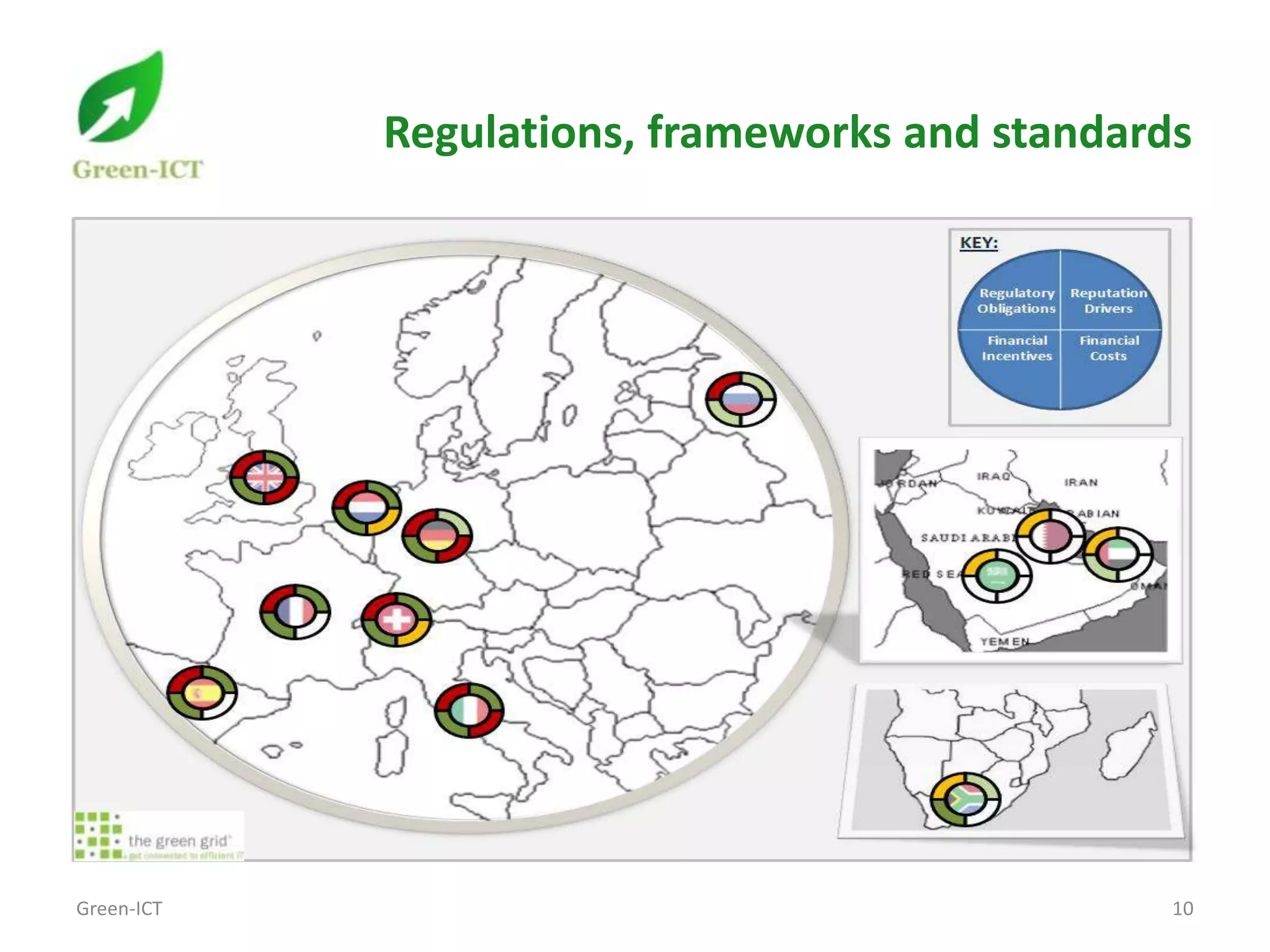 Regulations, frameworks and standards




Green-ICT                                       10
 