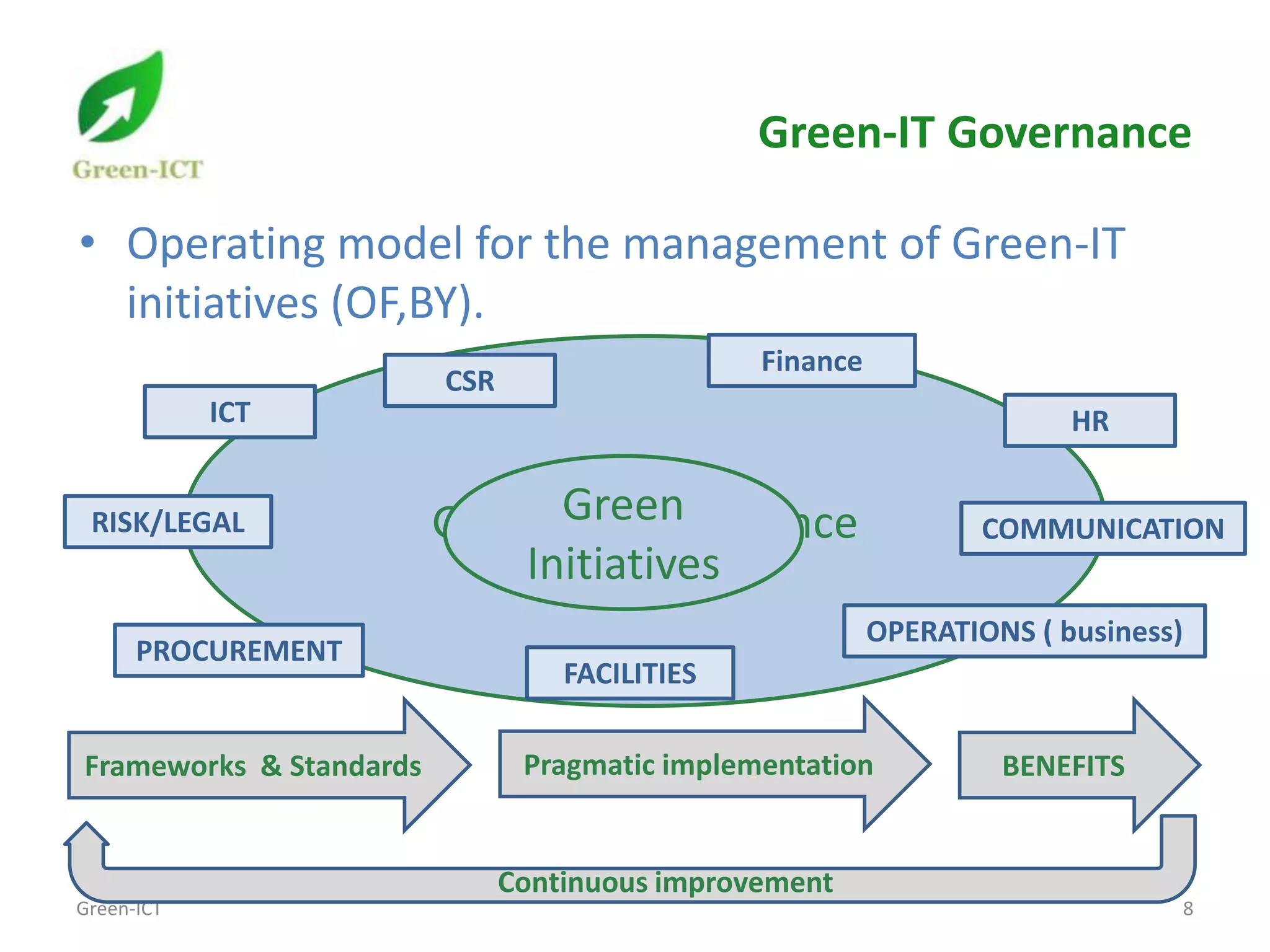 Green-IT Governance

• Operating model for the management of Green-IT
  initiatives (OF,BY).
                                                Finance
                         CSR
            ICT                                                         HR


 RISK/LEGAL                    Green
                         Green-IT Governance                      COMMUNICATION
                             Initiatives
                                                          OPERATIONS ( business)
      PROCUREMENT
                                   FACILITIES

Frameworks & Standards          Pragmatic implementation           BENEFITS


                               Continuous improvement
Green-ICT                                                                      8
 