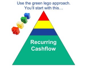 Recurring Cashflow Use the green lego approach. You’ll start with this… 