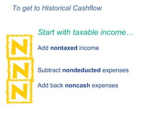 To get to Historical Cashflow  Start with taxable income… Add  nontaxed  income Subtract  nondeducted  expenses Add back  ...