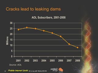 Cracks lead to leaking dams Source: AOL 