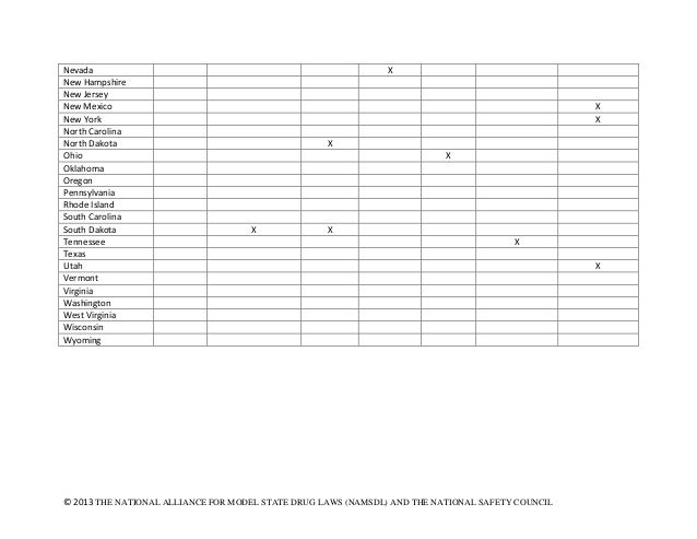 Green pt1 state-pmp