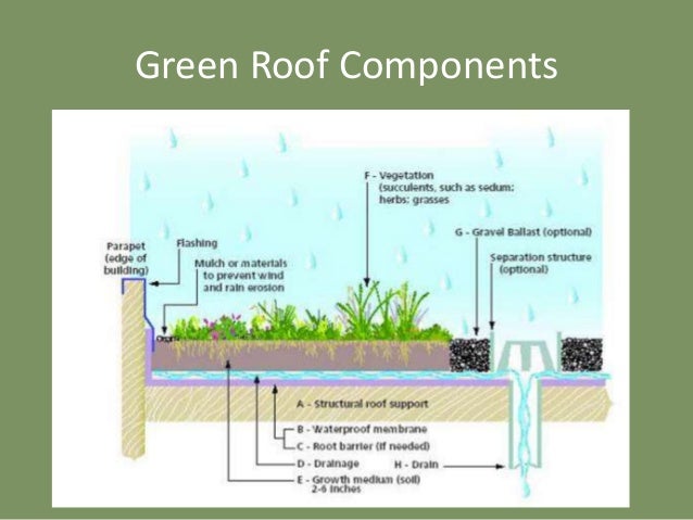 Image Result For Deck Roof Image Result For Deck Roof