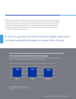 In the U.S., just over one-third of business leaders planned to
increase sustainability budgets vs. nearly half in Europe.
Increased
sales
A link between sustainability and business goals
Respondents were asked to rate the importance of their environmental sustainability initiatives’ business
goals, on a scale of 1-5. (Percent of respondents with a “4” or “5” ranking)
Response base: 1,000 business executives
Source: Cognizant Center for the Future of Work
Figure 2
Green Rush: The Economic Imperative for Sustainability / 7
When asked how the pandemic would impact their spending on sustainability efforts, key differences emerged
across geographies.In the U.S.,just over one-third of business leaders planned to increase sustainability budgets
vs. nearly half in Europe.What’s more,the goals of this spending extend beyond simply regulatory compliance.
According to a large majority of respondents,the most important goals of their sustainability initiatives are to
increase sales (70%) and enhance brand reputation (71%) (see Figure 2). Far fewer (62%) linked the value of
sustainability to avoiding government sanctions.
62%
70% 71%
Enhanced
brand
Avoid government
penalties
 