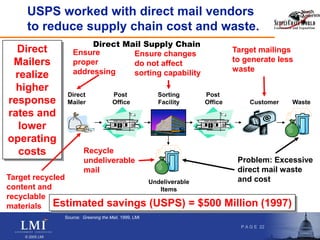 Usps Distribution Chain Green-Supply-Chain-Management1.ppt