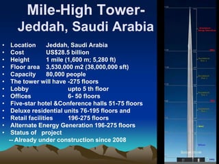 Mile-High Tower-
Jeddah, Saudi Arabia
• Location Jeddah, Saudi Arabia
• Cost US$28.5 billion
• Height 1 mile (1,600 m; 5,280 ft)
• Floor area 3,530,000 m2 (38,000,000 sft)
• Capacity 80,000 people
• The tower will have -275 floors
• Lobby upto 5 th floor
• Offices 6- 50 floors
• Five-star hotel &Conference halls 51-75 floors
• Deluxe residential units 76-195 floors and
• Retail facilities 196-275 floors
• Alternate Energy Generation 196-275 floors
• Status of project
-- Already under construction since 2008
 