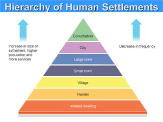 Hierarchy of Human Settlements
 