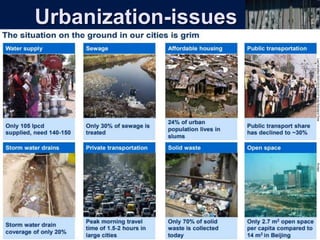 Urbanization-issues
 