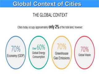 Global Context of Cities
 