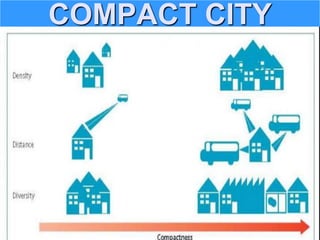 COMPACT CITY
 