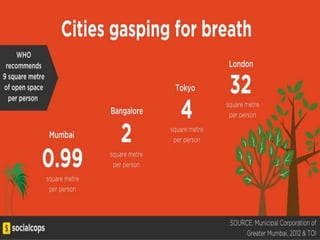 Healthy & Resilient City
--Reducing urban temperature/heat island-
• -- planting more trees
• -- providing large green are...