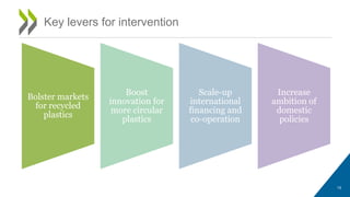 Bolster markets
for recycled
plastics
Boost
innovation for
more circular
plastics
Scale-up
international
financing and
co-operation
Increase
ambition of
domestic
policies
15
Key levers for intervention
15
 
