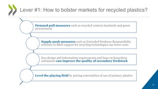 Demand pull measures such as recycled content standards and green
procurement
Supply push measures such as Extended Producer Responsibility
schemes or R&D support for recycling technologies can lower costs
Eco-design and information requirements and bans on hazardous
substances can improve the quality of secondary feedstock
Level the playing field by pricing externalities of use of primary plastics
18
Lever #1: How to bolster markets for recycled plastics?
 