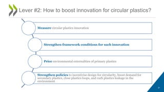 21
Lever #2: How to boost innovation for circular plastics?
Measure circular plastics innovation
Strengthen framework conditions for such innovation
Price environmental externalities of primary plastics
Strengthen policies to incentivise design for circularity, boost demand for
secondary plastics, close plastics loops, and curb plastics leakage in the
environment
 