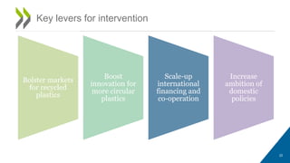 Key levers for intervention
Bolster markets
for recycled
plastics
Boost
innovation for
more circular
plastics
Scale-up
international
financing and
co-operation
Increase
ambition of
domestic
policies
22
 