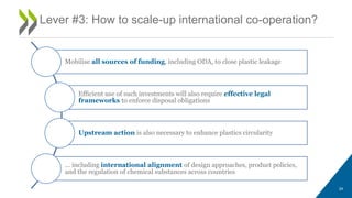 24
Mobilise all sources of funding, including ODA, to close plastic leakage
Efficient use of such investments will also require effective legal
frameworks to enforce disposal obligations
Upstream action is also necessary to enhance plastics circularity
… including international alignment of design approaches, product policies,
and the regulation of chemical substances across countries
Lever #3: How to scale-up international co-operation?
 