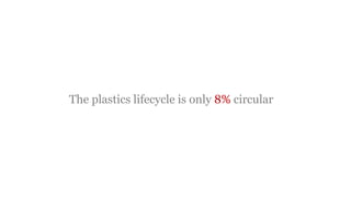 8
The plastics lifecycle is only 8% circular
 