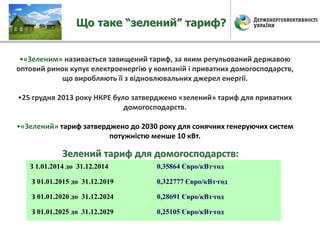 Що таке “зелений” тариф?
•«Зеленим» називається завищений тариф, за яким регульований державою
оптовий ринок купує електроенергію у компаній і приватних домогосподарств,
що виробляють її з відновлювальних джерел енергії.
•25 грудня 2013 року НКРЕ було затверджено «зелений» тариф для приватних
домогосподарств.
•«Зелений» тариф затверджено до 2030 року для сонячних генеруючих систем
потужністю менше 10 кВт.
Зелений тариф для домогосподарств:
З 1.01.2014 до 31.12.2014 0,35864 Євро/кВт∙год
З 01.01.2015 до 31.12.2019 0,322777 Євро/кВт∙год
З 01.01.2020 до 31.12.2024 0,28691 Євро/кВт∙год
З 01.01.2025 до 31.12.2029 0,25105 Євро/кВт∙год
 