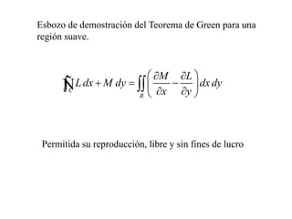 Esbozo de demostración del Teorema de Green para una
región suave.
C
R
M L
Ldx M dy dxdy
x y
 
 
  
 
 
 
 
Ñ
Permitida su reproducción, libre y sin fines de lucro
 