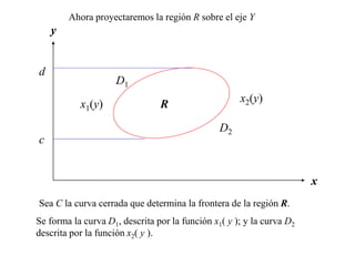 x
y
c
d
R
x1(y)
x2(y)
Sea C la curva cerrada que determina la frontera de la región R.
D1
D2
Se forma la curva D1, descrita por la función x1( y ); y la curva D2
descrita por la función x2( y ).
Ahora proyectaremos la región R sobre el eje Y
 