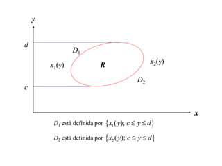 D1 está definida por  
1( );
x y c y d
 
D2 está definida por  
2 ( );
x y c y d
 
x
y
c
d
R
x1(y)
x2(y)
D1
D2
 