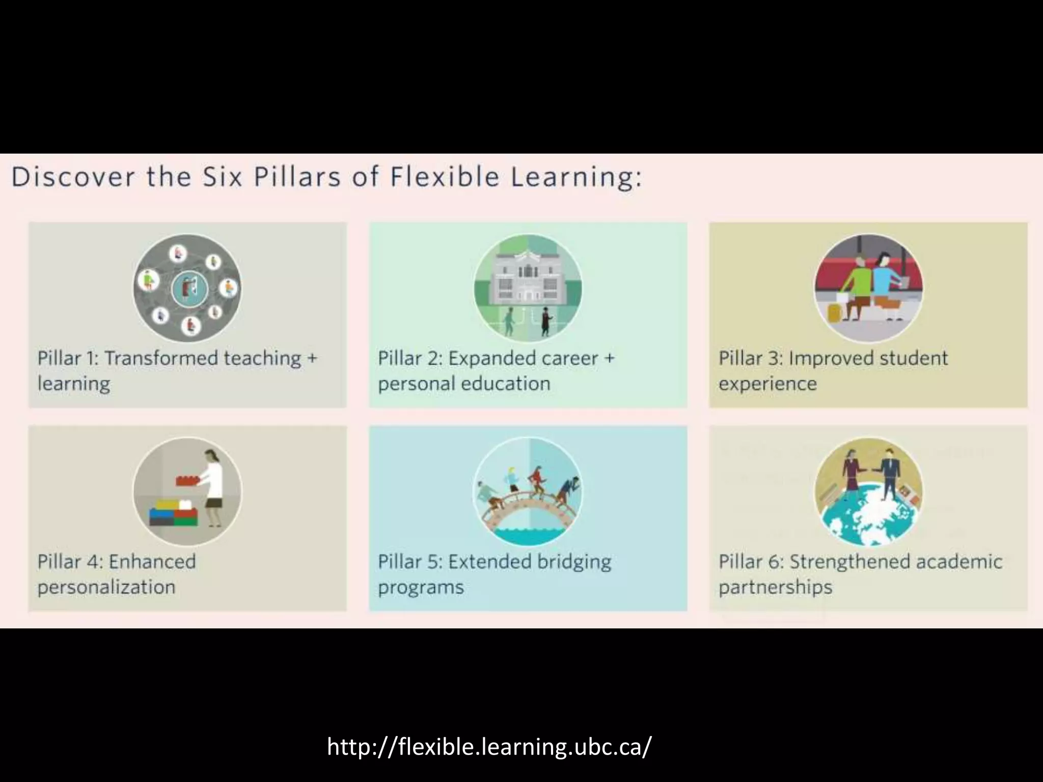 http://flexible.learning.ubc.ca/
 