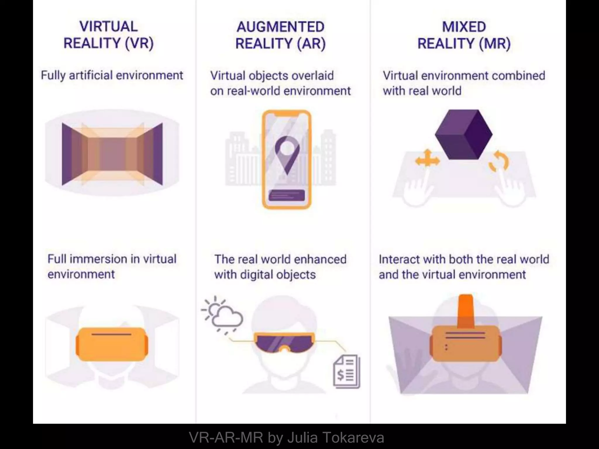 VR-AR-MR by Julia Tokareva
 