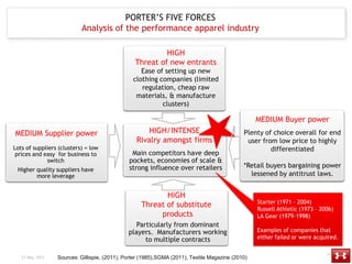 Political:
                                       PORTER’S FIVE FORCES
                           Analysis of the performa...