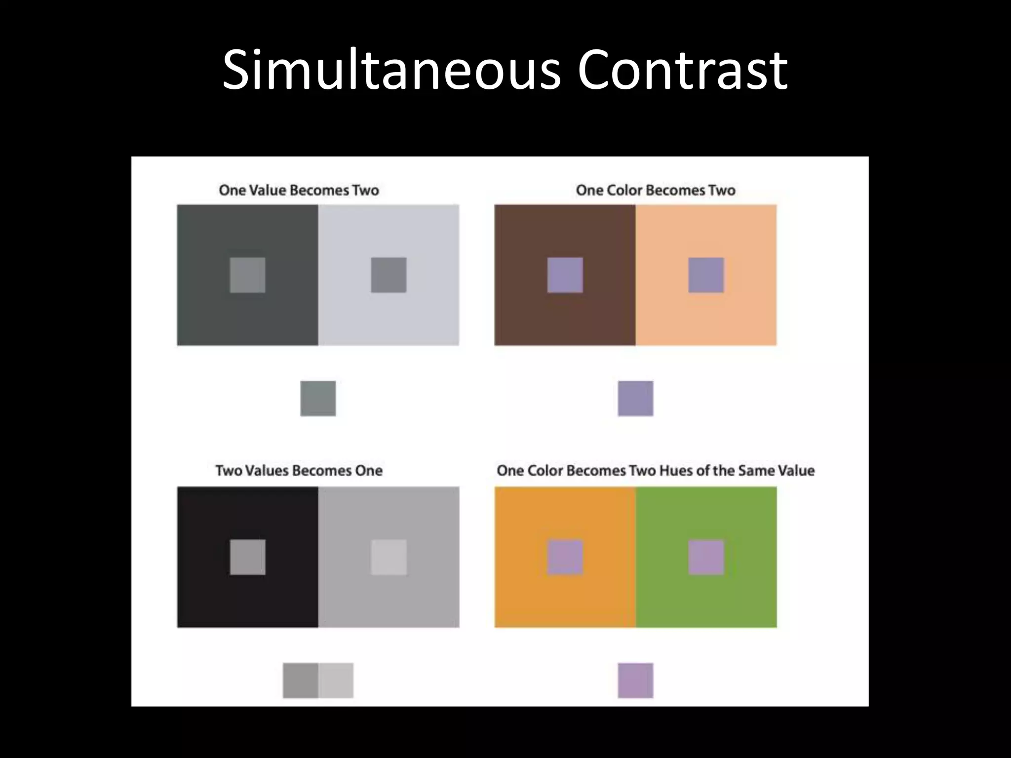 Simultaneous Contrast
 