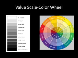 Value Scale-Color Wheel
 