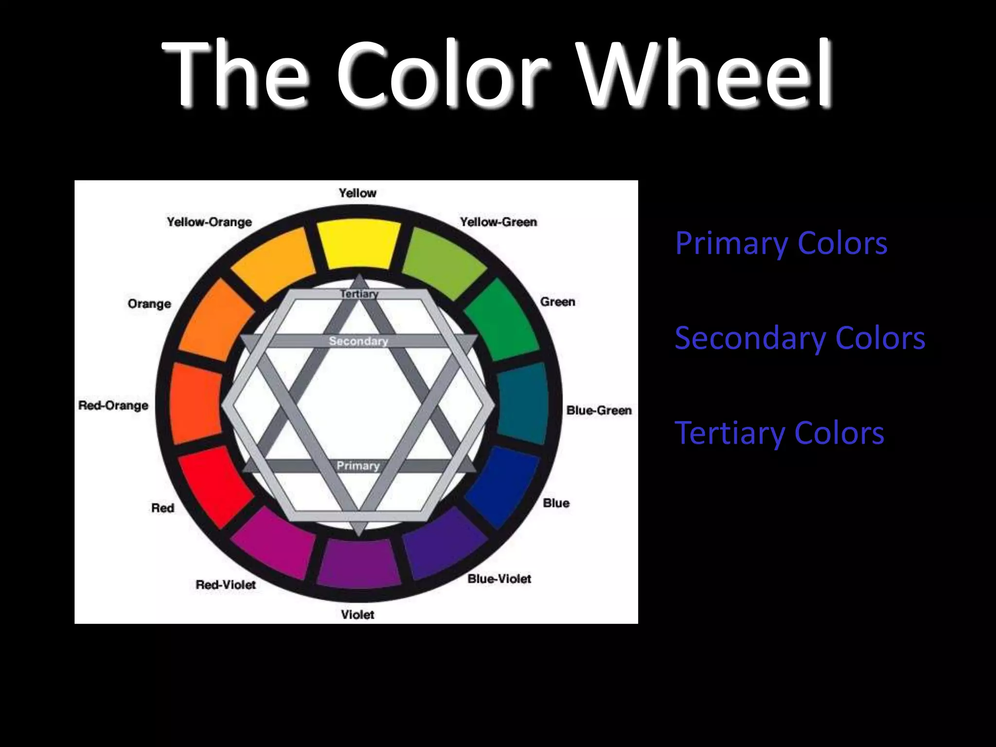The Color Wheel
Primary Colors
Secondary Colors
Tertiary Colors
 