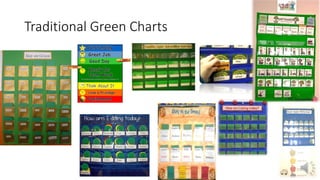 Traditional Green Charts
 