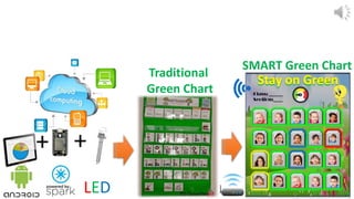 + +
LED
Traditional
Green Chart
SMART Green Chart
 