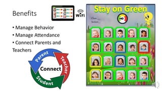 Class: ______
Section:____
Benefits
• Manage Behavior
• Manage Attendance
• Connect Parents and
Teachers
 