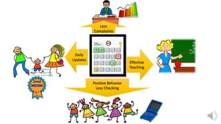 Positive Behavior
Less Checking
Effective
Teaching
Daily
Updates
Less
Complaints
 