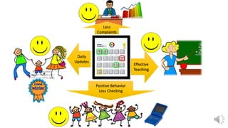 Positive Behavior
Less Checking
Effective
Teaching
Daily
Updates
Less
Complaints
 