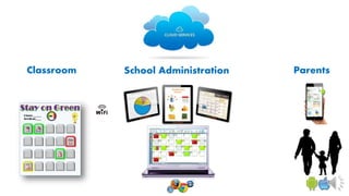 Classroom School Administration Parents
 
